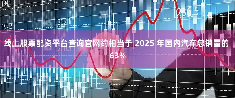 线上股票配资平台查询官网约相当于 2025 年国内汽车总销量的 63%